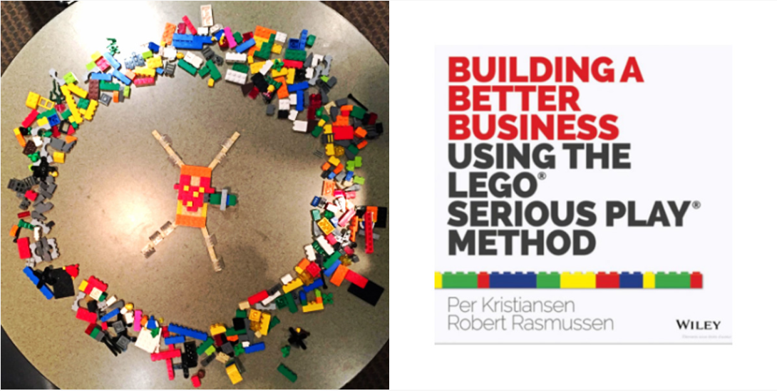 lego design thinking case study