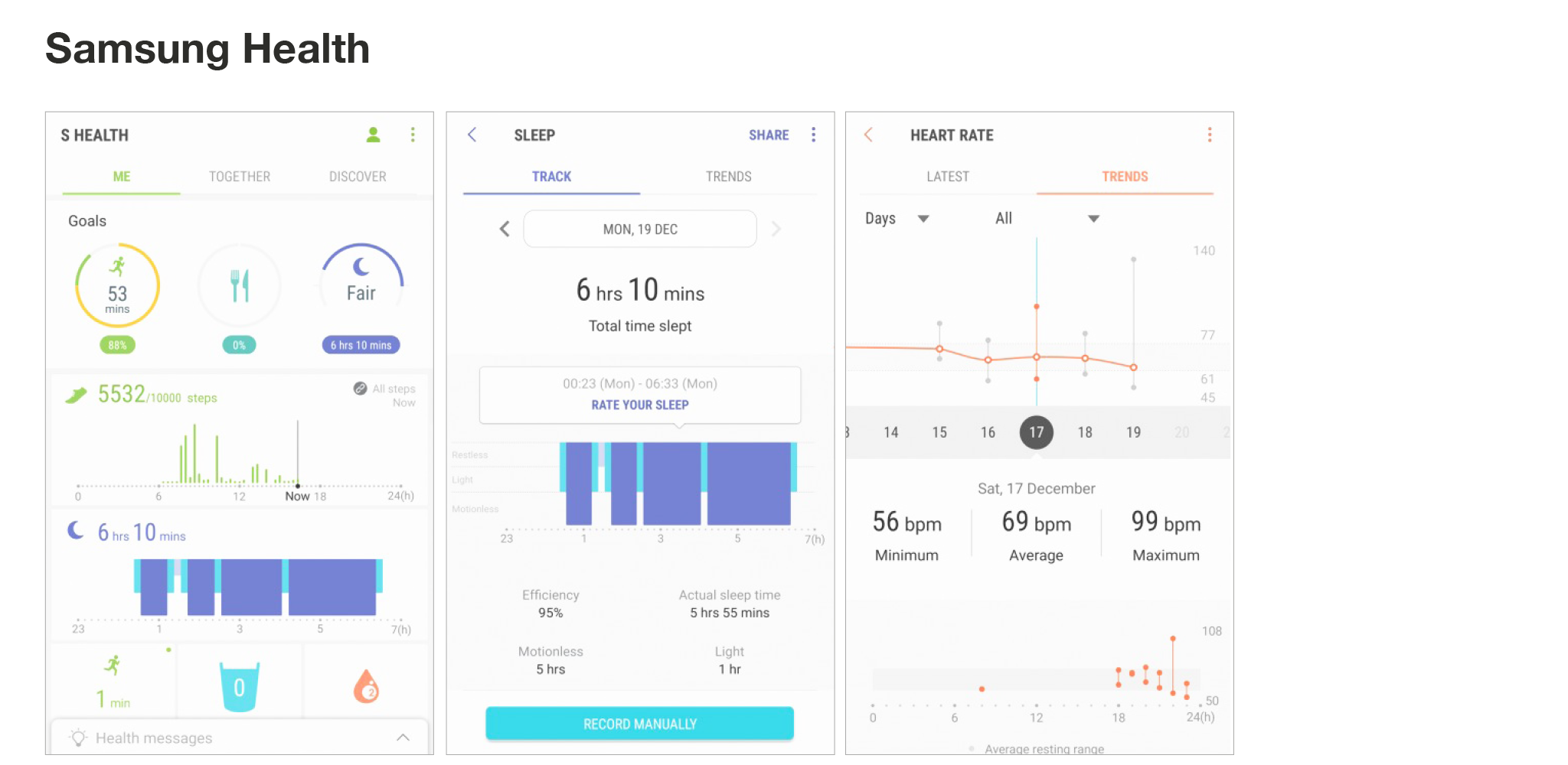 Samsung Health data visualization screens.